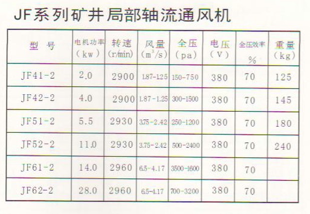 JF系列矿井局部通风机参数图